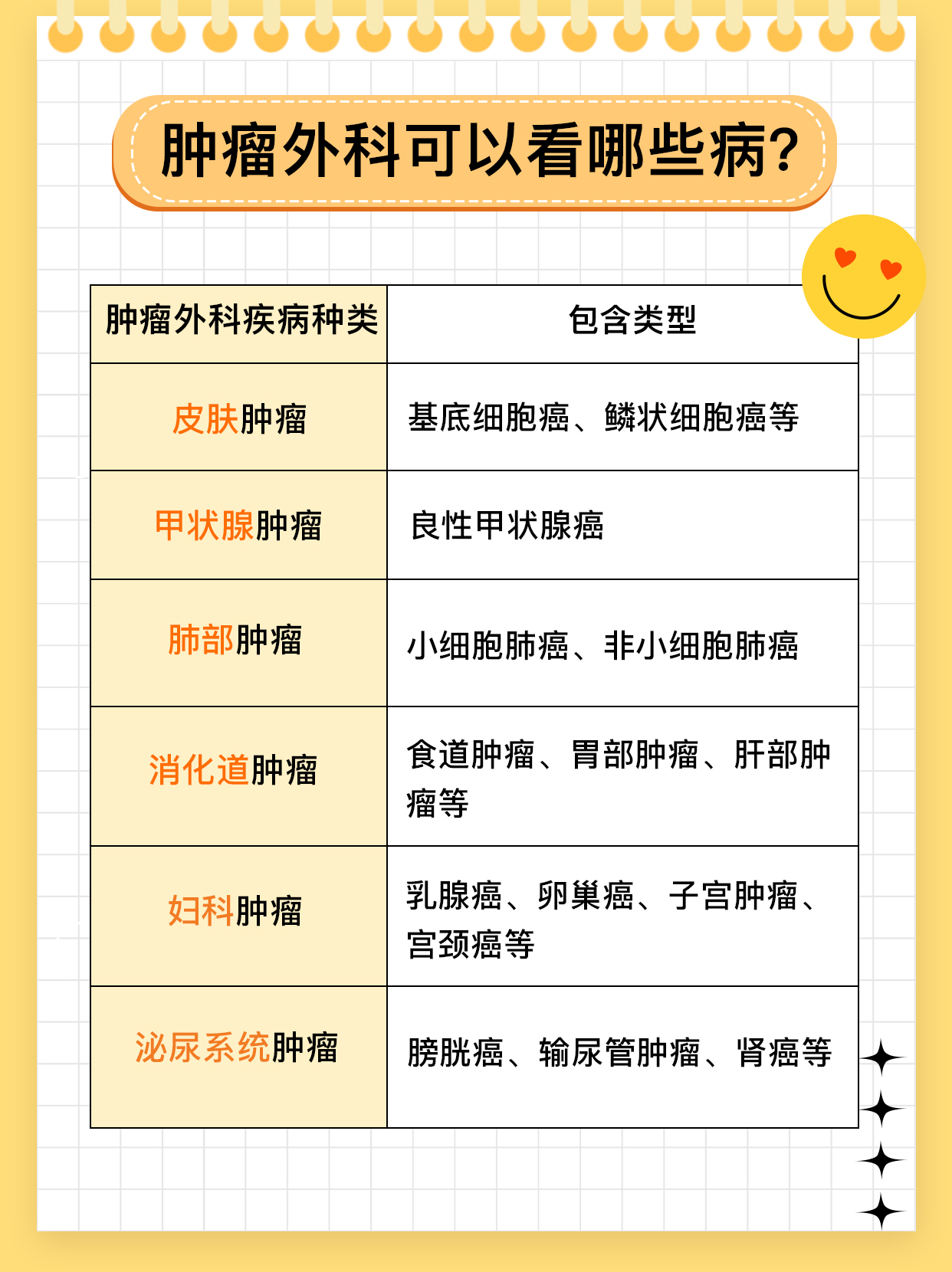 肿瘤外科可以看哪些病？一文了解