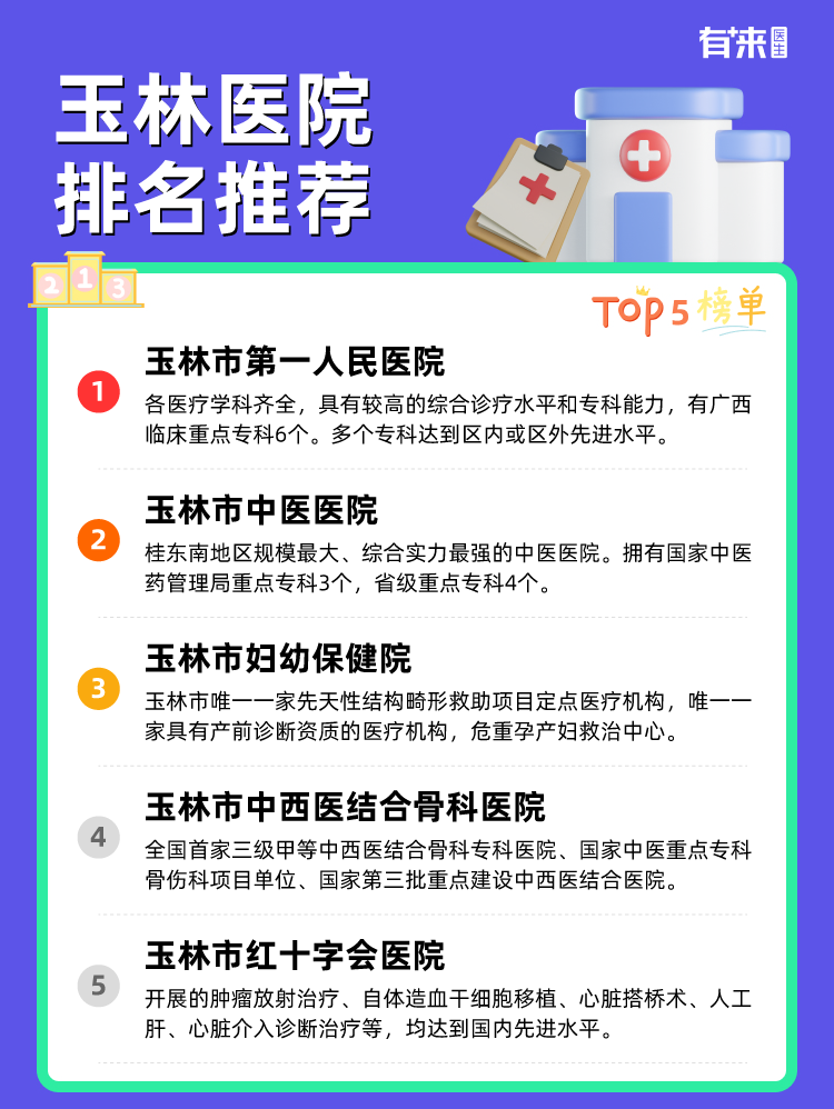 玉林医院排名推荐