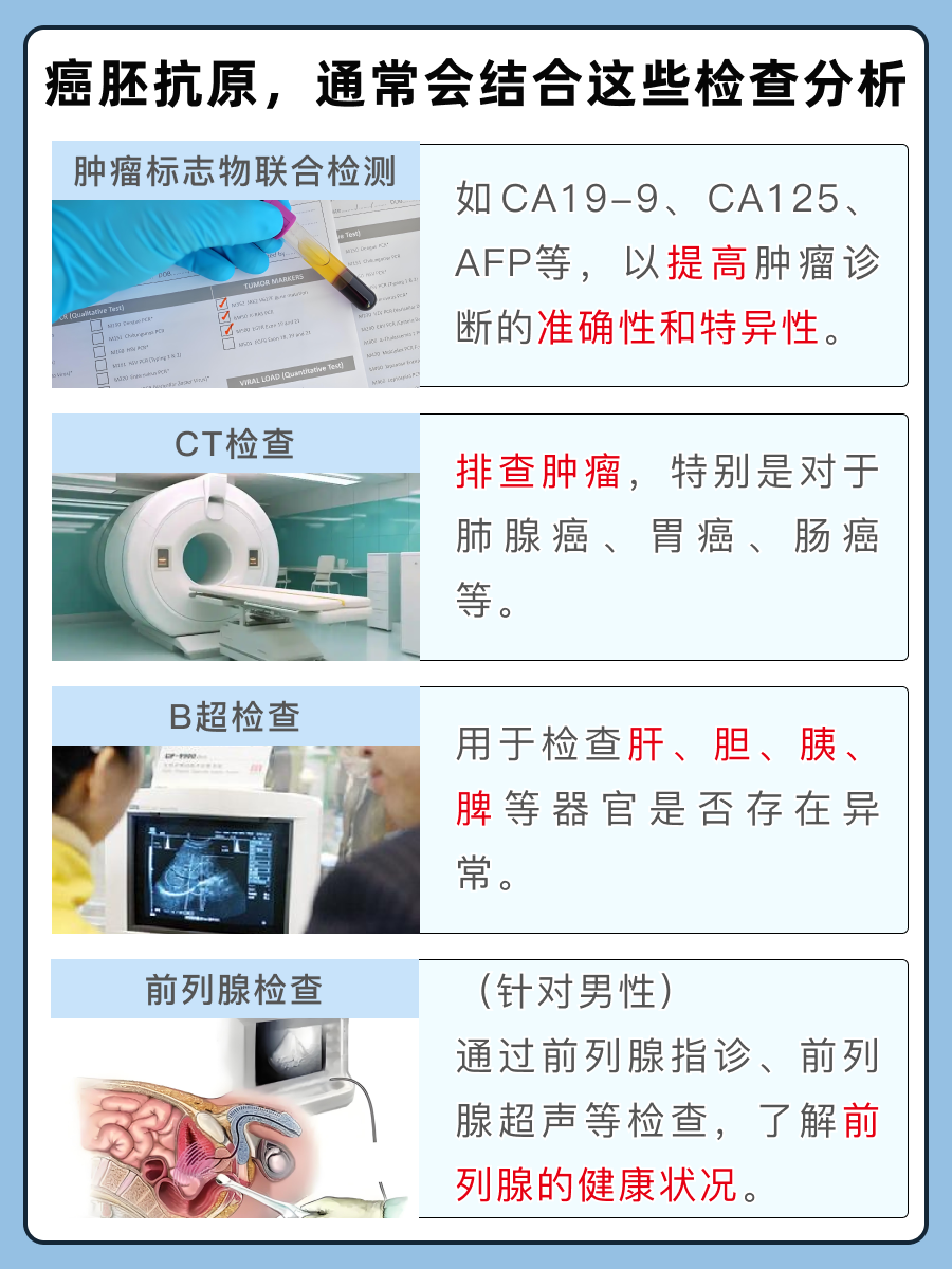 癌胚抗原数值变化速览，你的健康雷达启动！
