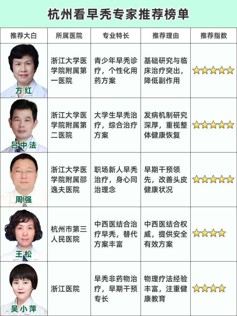 杭州看早秃医生推荐,权威专家实力大揭秘!