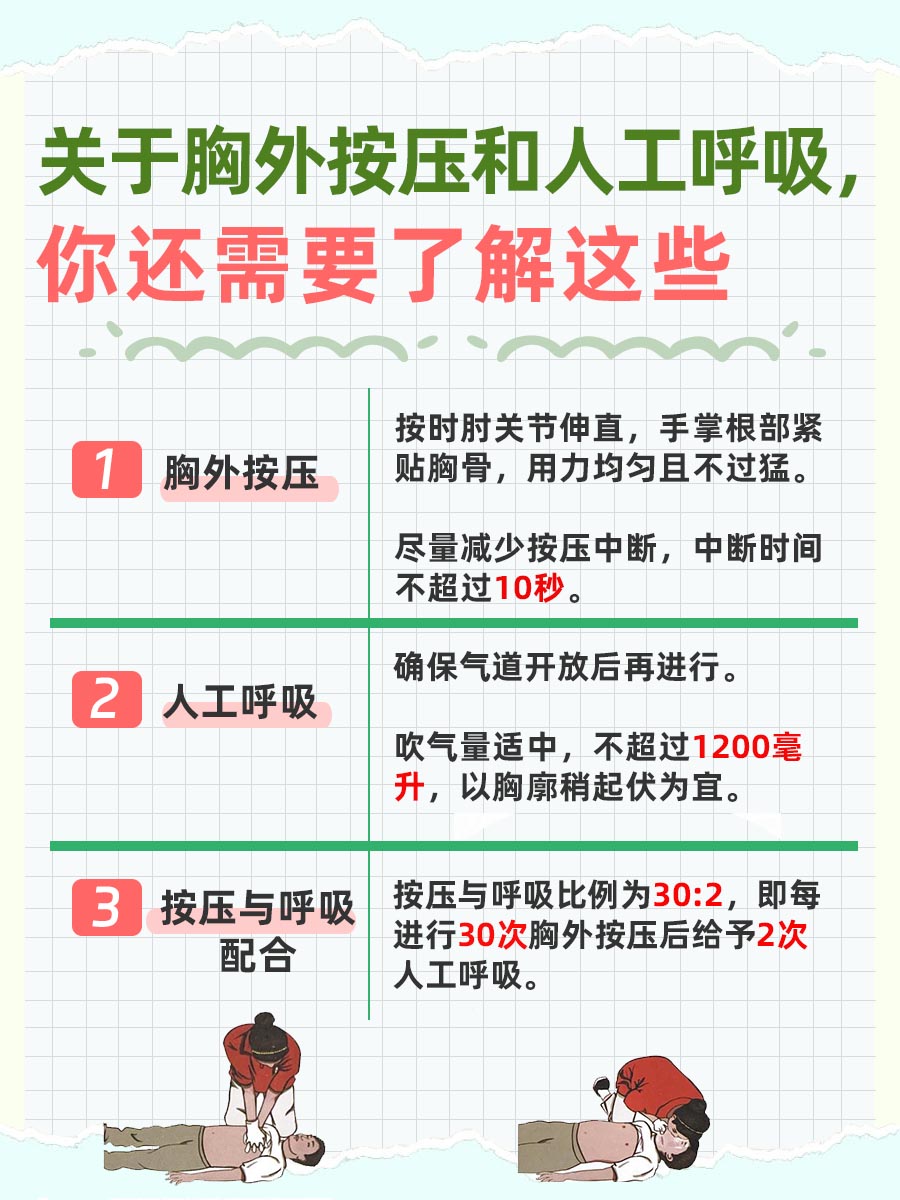 每个人都应该了解，先胸外按压还是先人工呼吸？