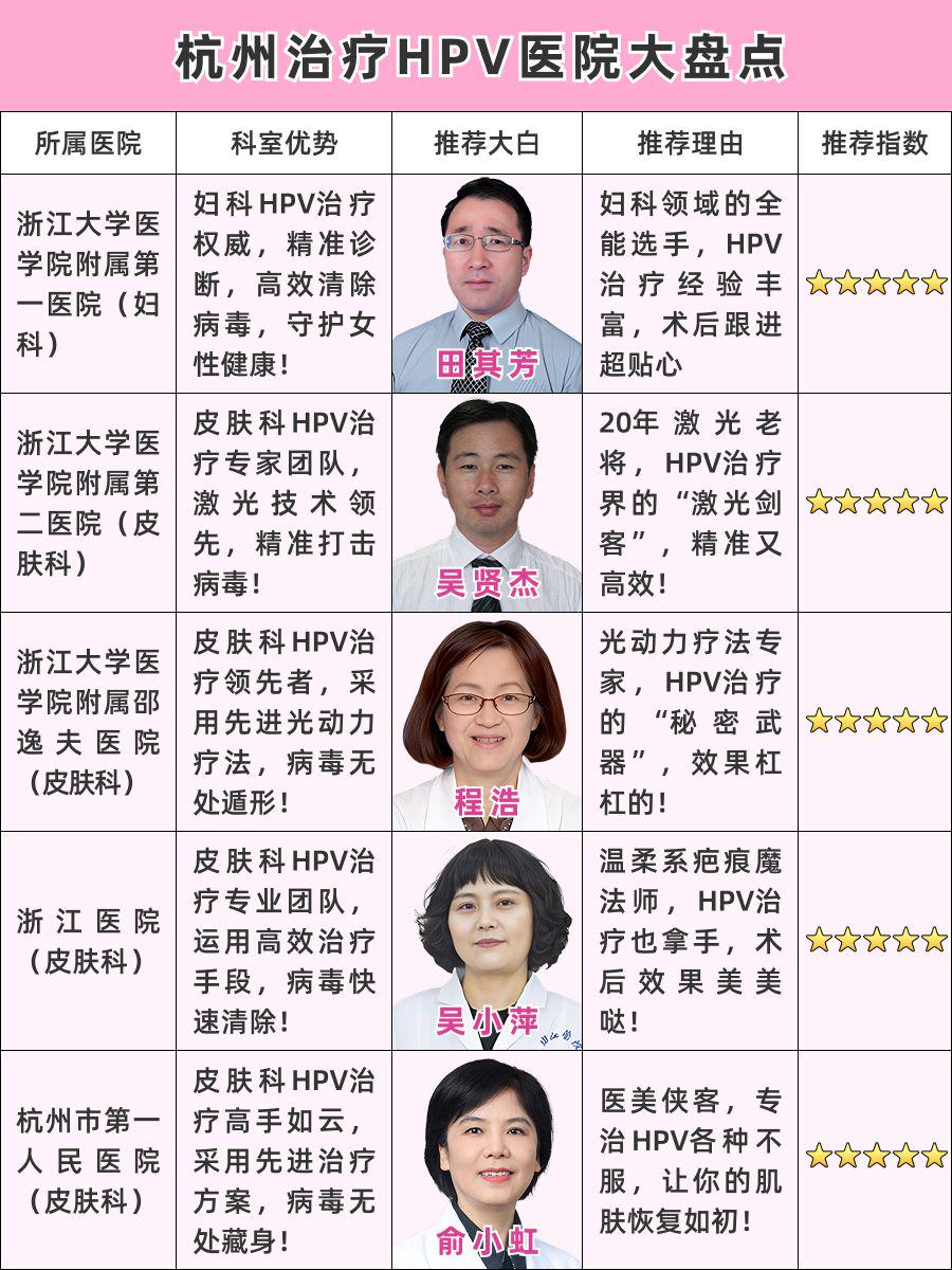 杭州治疗HPV哪个医院好!最新医院实力排名