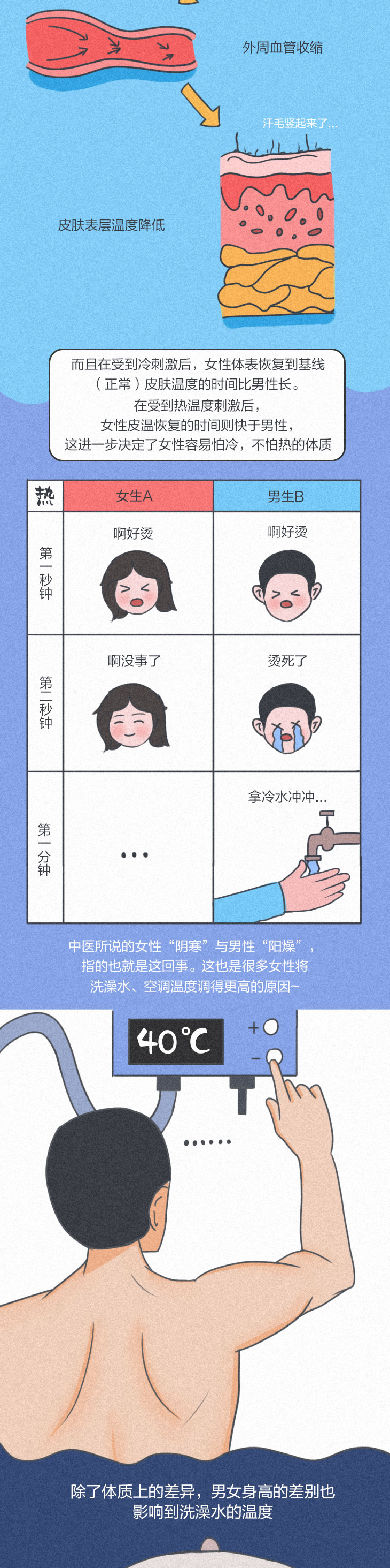 直男感悟：为什么我老婆不怕开水烫！_04.jpg