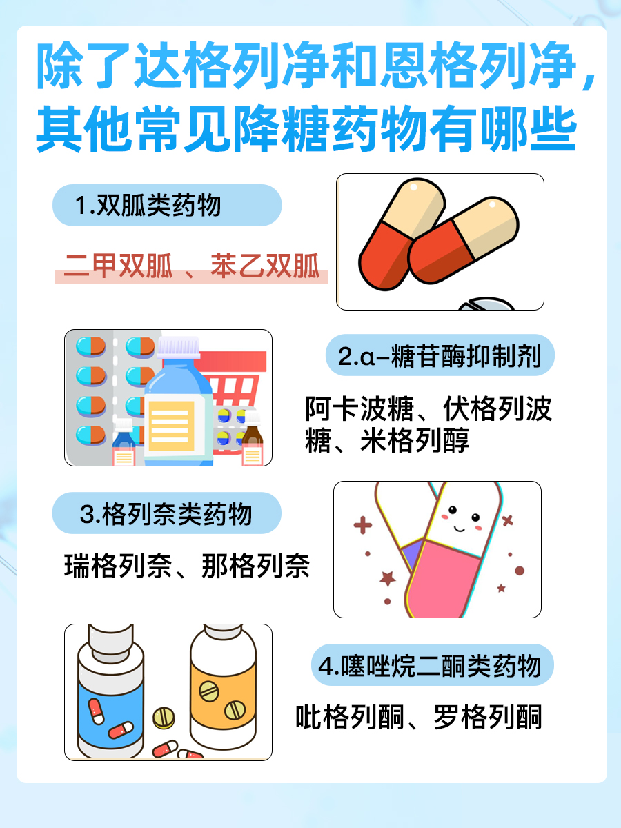 全面分析：达格列净和恩格列净的区别和作用