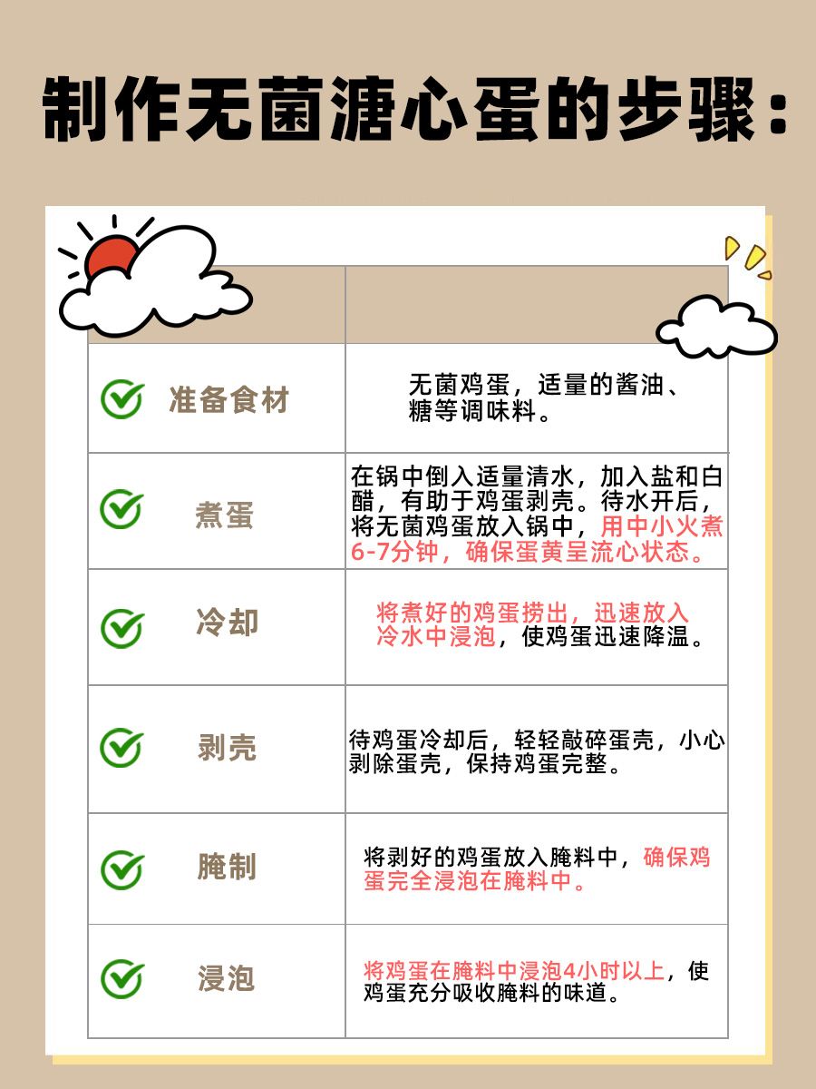 点击这篇|让你清楚知道溏心蛋是否能吃!