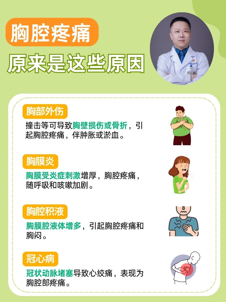 胸腔疼痛,原来是这些原因