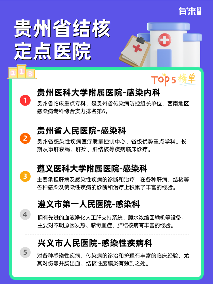 贵州省结核定点医院