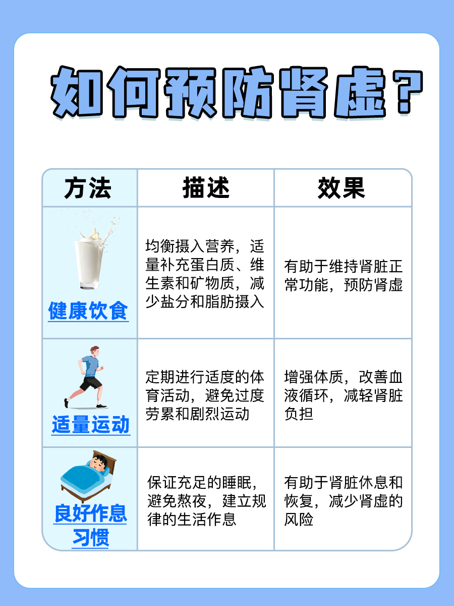 肾虚引起的疲劳困倦：探究其关联