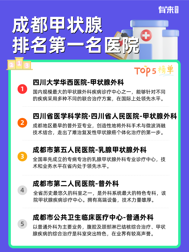 成都甲状腺排名第一名医院