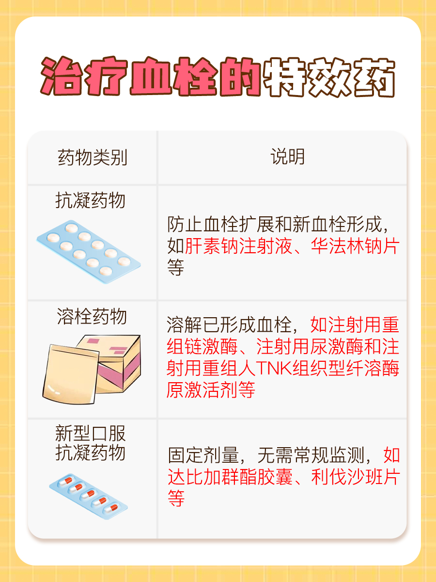 盘点血栓：探索其治疗的特效药