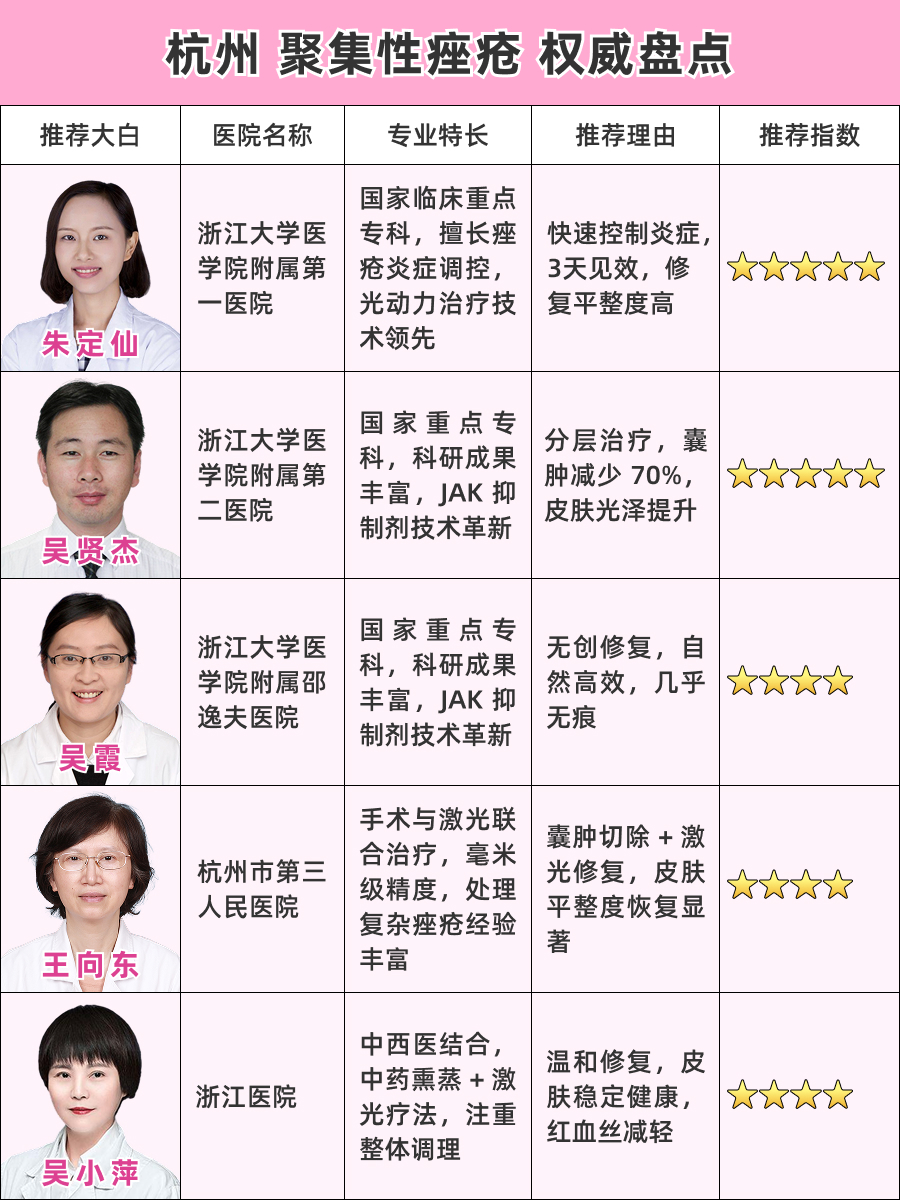 杭州看聚集性痤疮医生哪个好，天花板大盘点