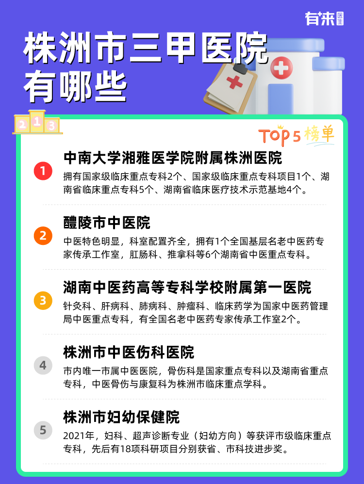 株洲市三甲医院有哪些