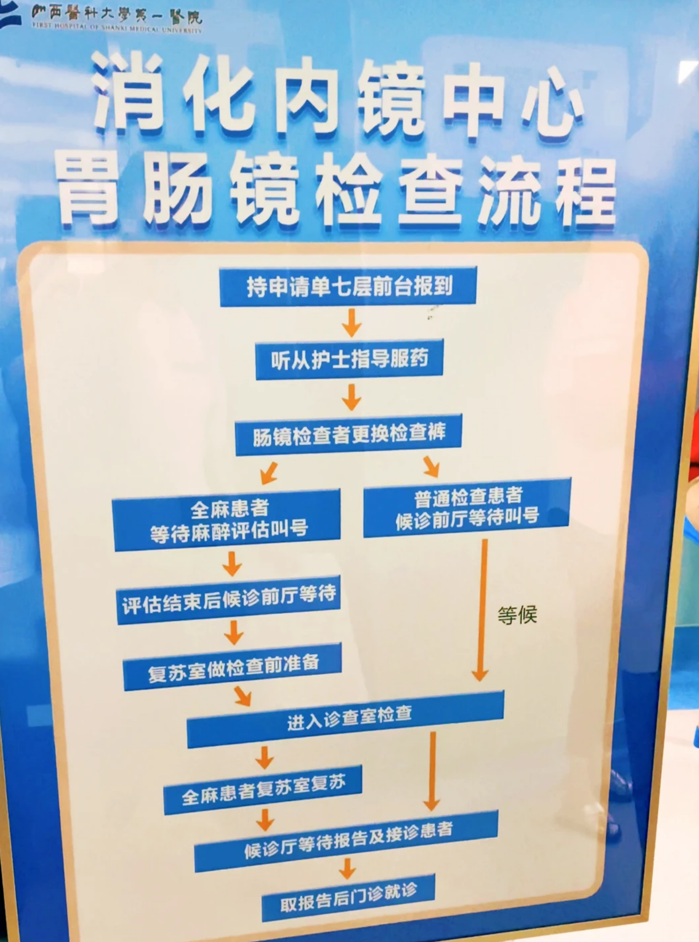 山西医科大学第一医院胃镜检查需要预约吗？检查流程整理（附图）