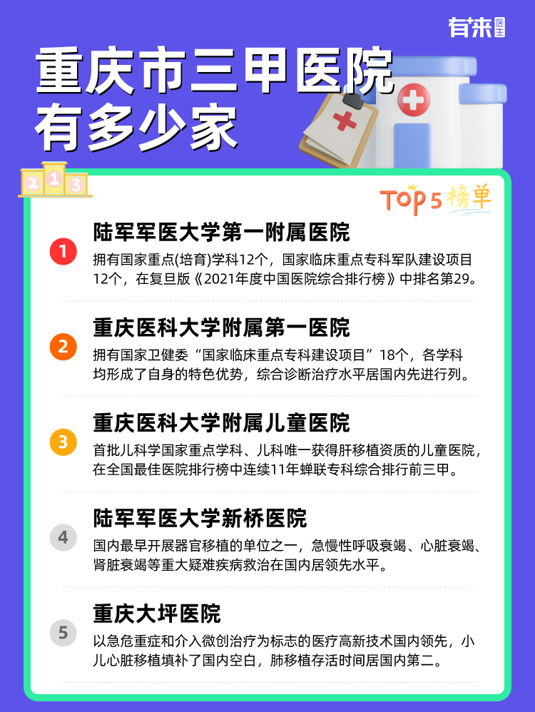 重庆市三甲医院有多少家