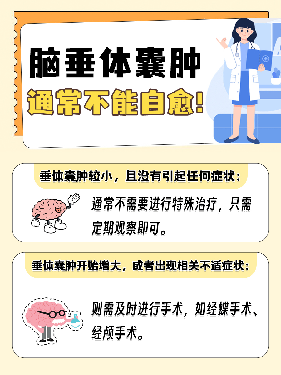 揭秘！脑垂体囊肿能否自愈？