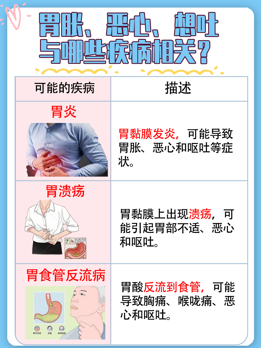 胃胀、恶心、想吐,探索药物治疗