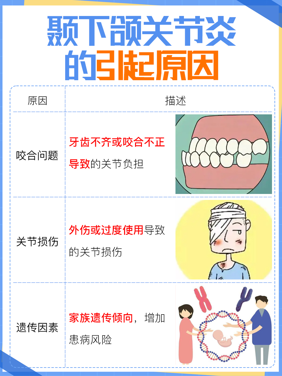 颞下颌关节炎预警：早期症状知多少？