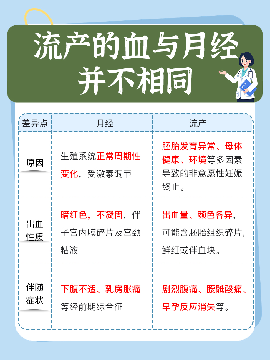 医生解读：流产血和月经一样吗