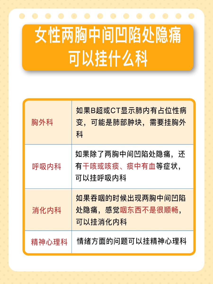 一文讲清：女性两胸中间凹陷处隐痛是怎么回事？