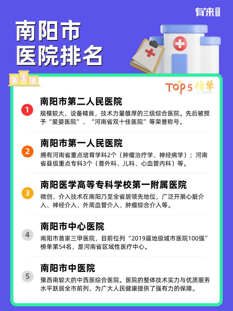 南阳市医院排名