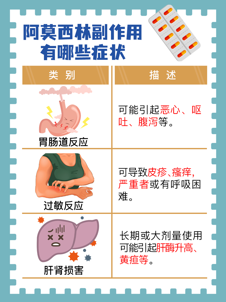 阿莫西林胶囊副作用揭秘:常见症状有哪些