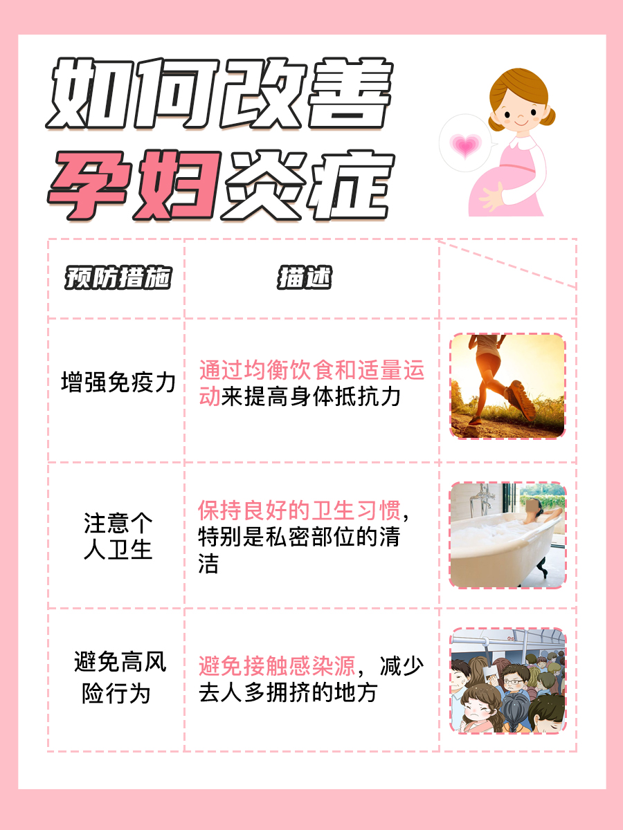 孕期炎症处理指南：保障母婴健康