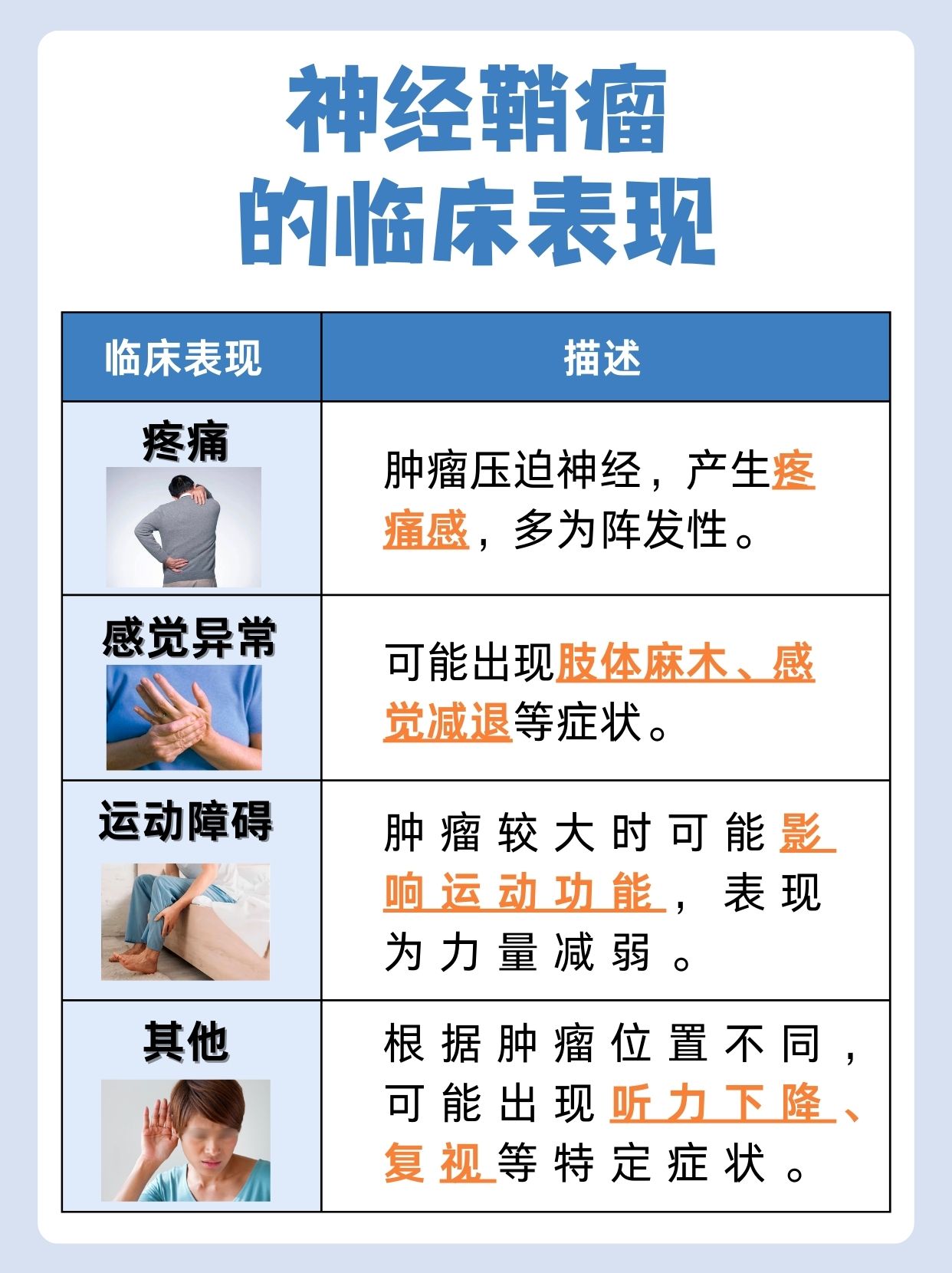 3cm神经鞘瘤：算大吗？可能引起健康风险？