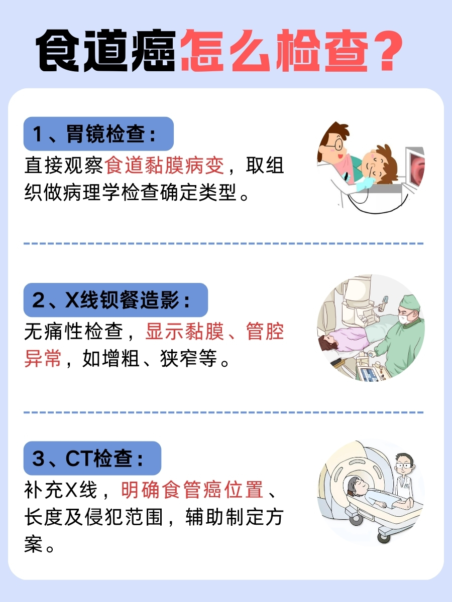 食道癌：这些检查帮你确诊