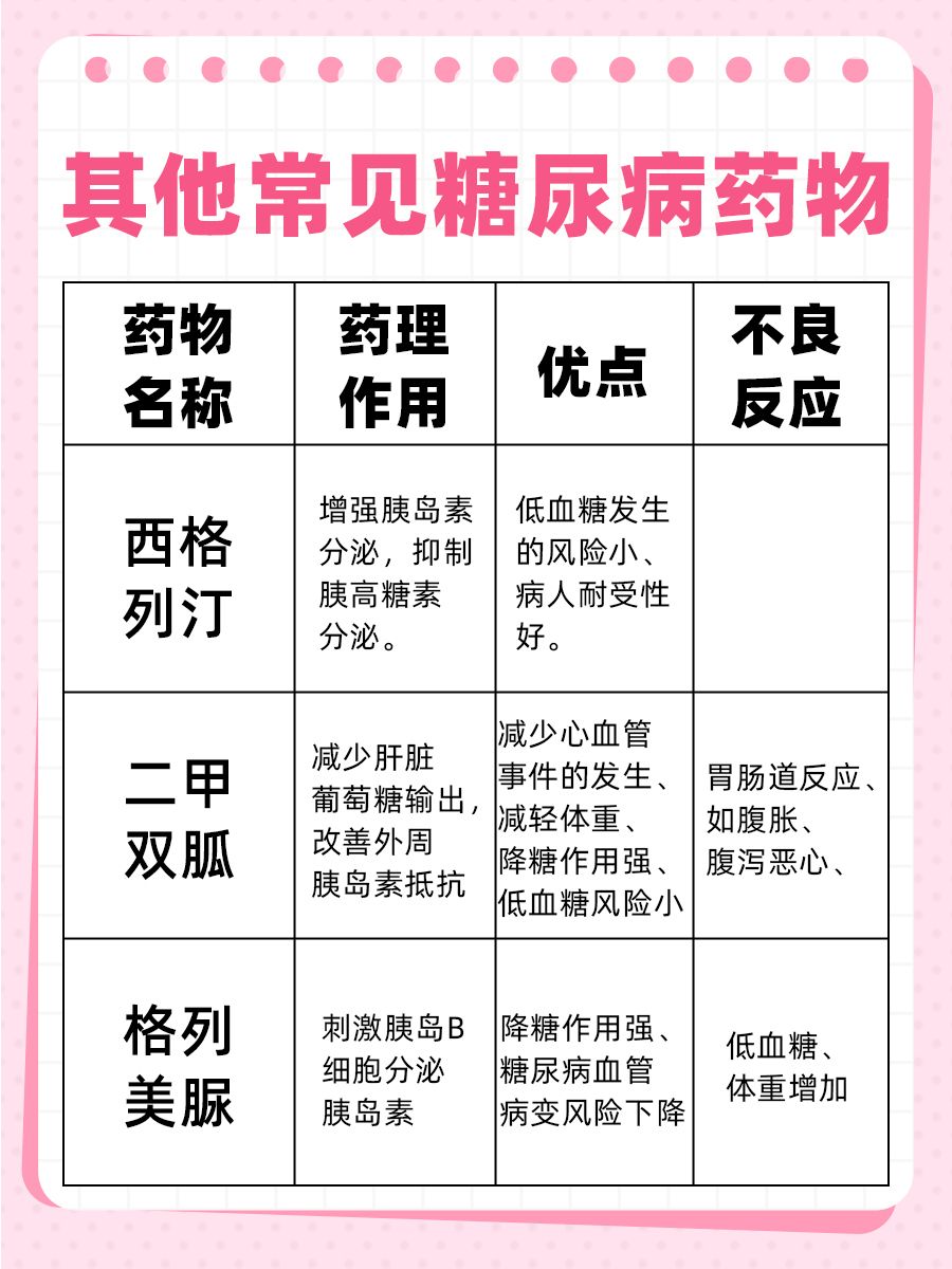 血糖高别担心，阿卡波糖咀嚼片来助力！