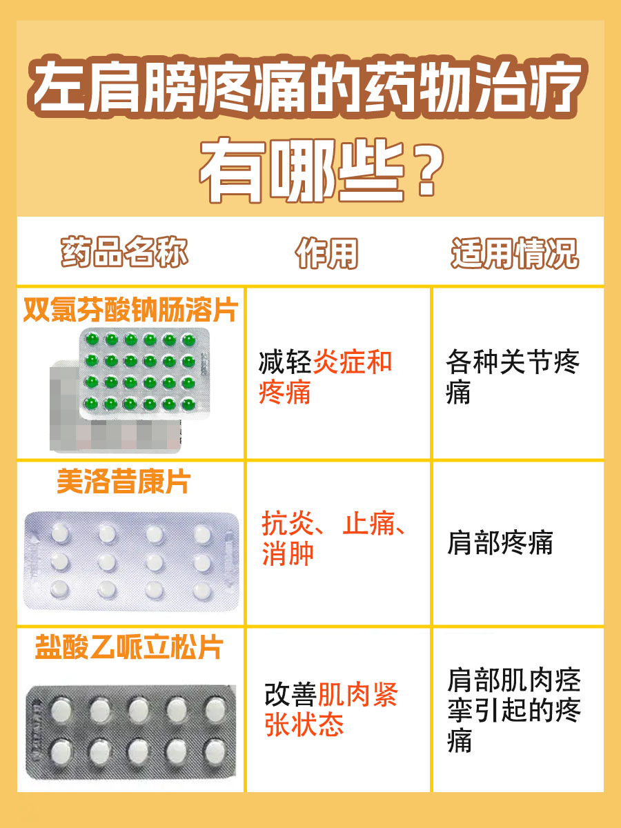 探究！左肩膀疼痛可能是什么病