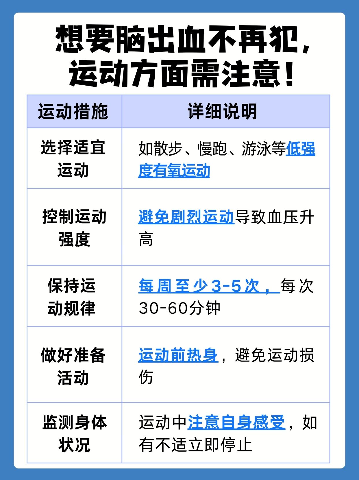 外伤导致的少量脑出血，多久复查你了解吗？