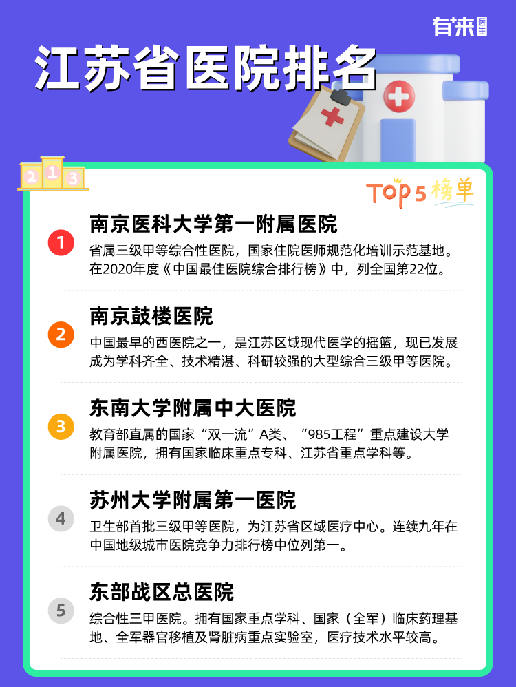 江苏省医院排名