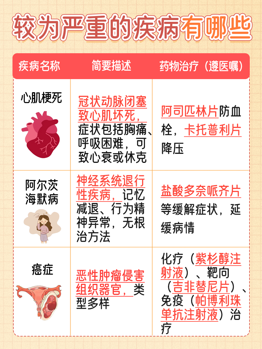 一文解析：十大致死疾病排行