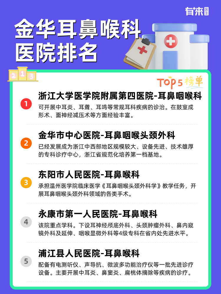 金华耳鼻喉科医院排名