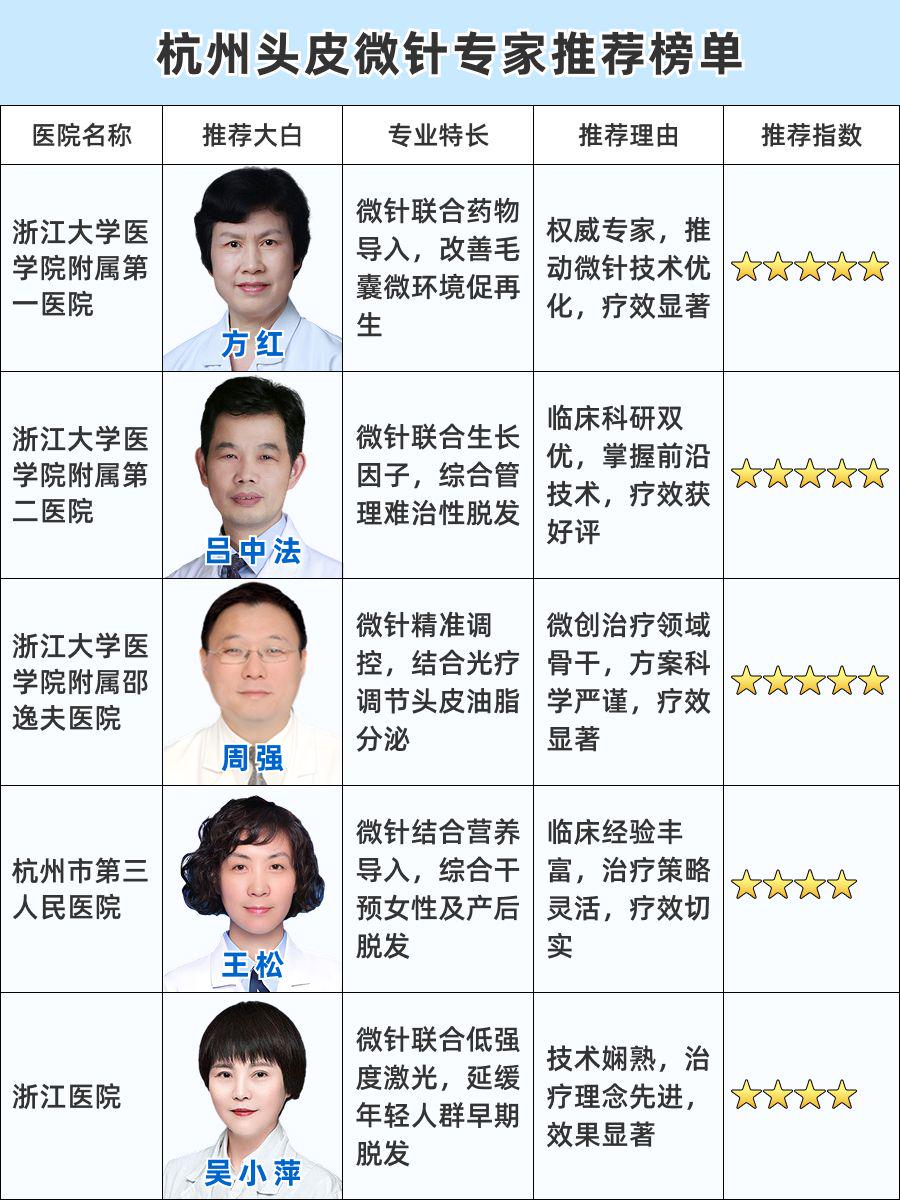 杭州头皮微针医生排名,精准治疗解决头皮难题!