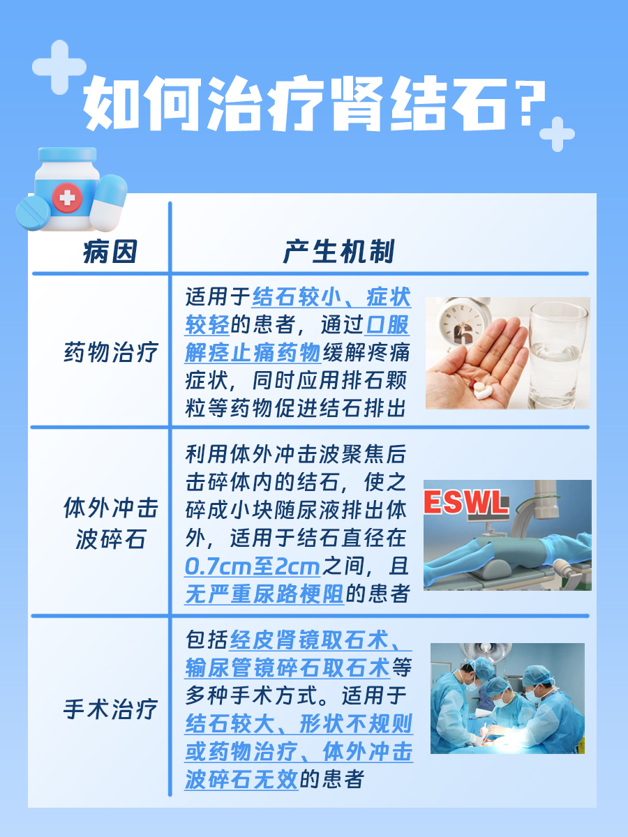 肾结石警报！严重度揭秘，会致命吗？