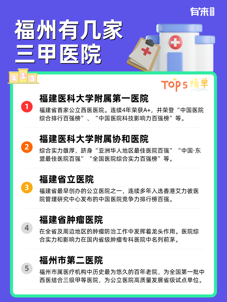 福州有几家三甲医院