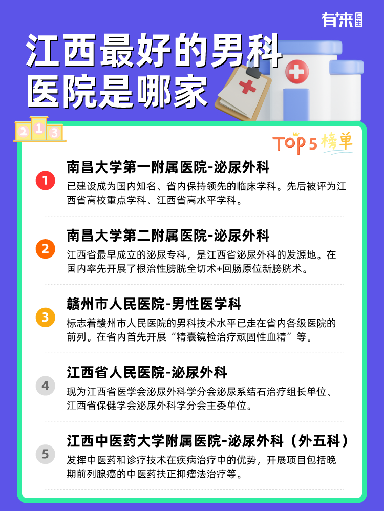 江西比较好的男科医院是哪家
