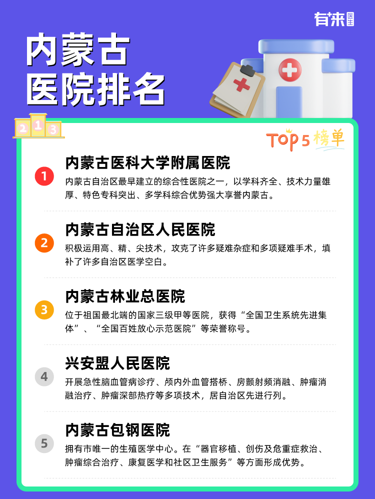 内蒙古医院排名
