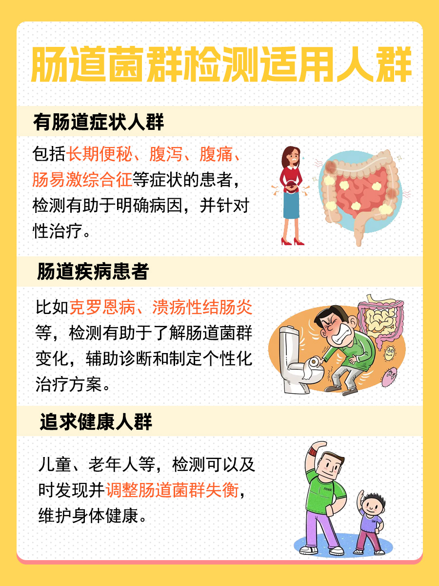 医生带你了解，肠道菌群检测怎么做？