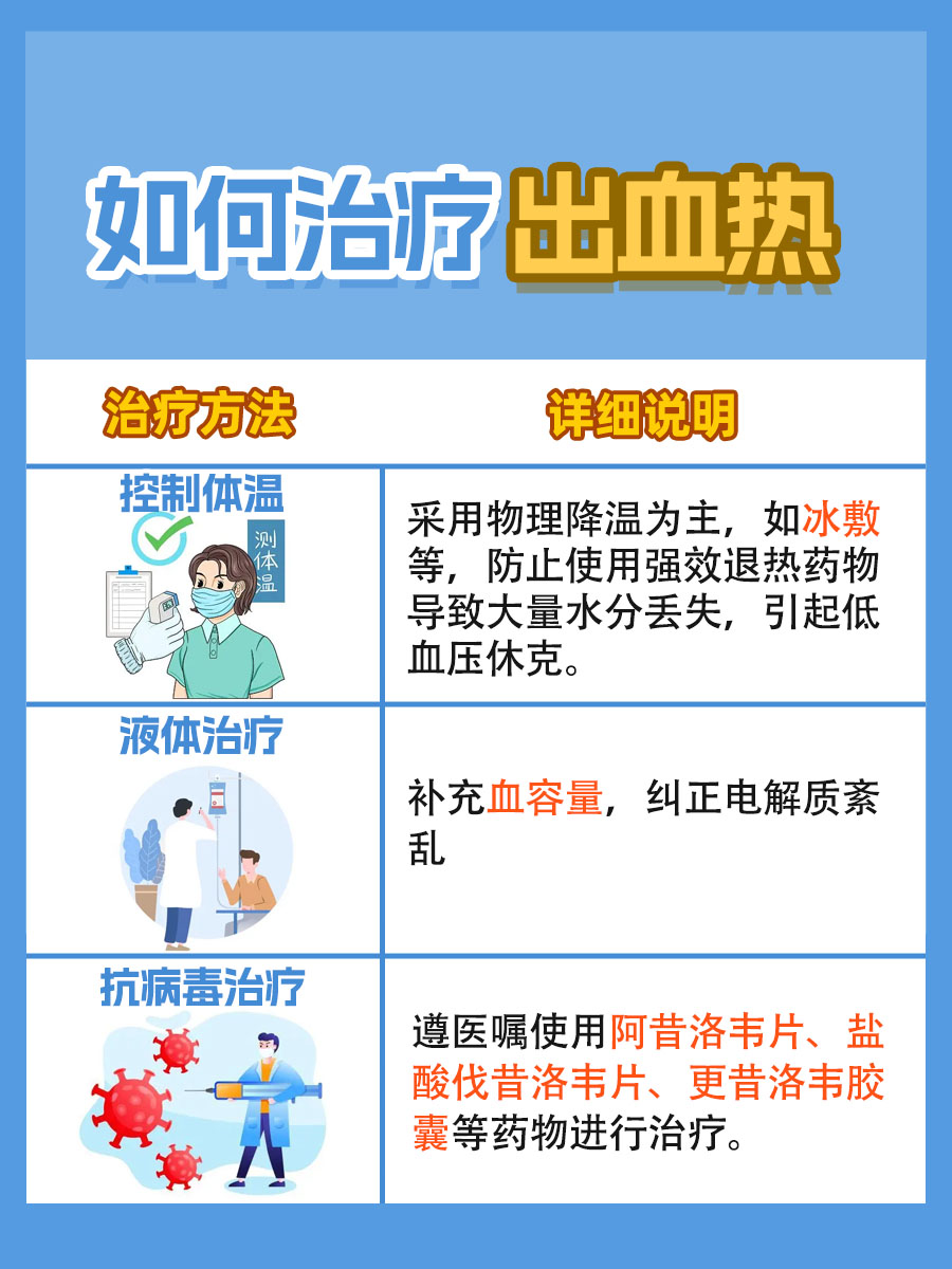 出血热传染人传人吗?一文了解