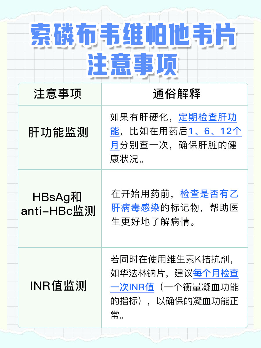 索磷布韦维帕他韦片说明书内容有哪些？一文讲解