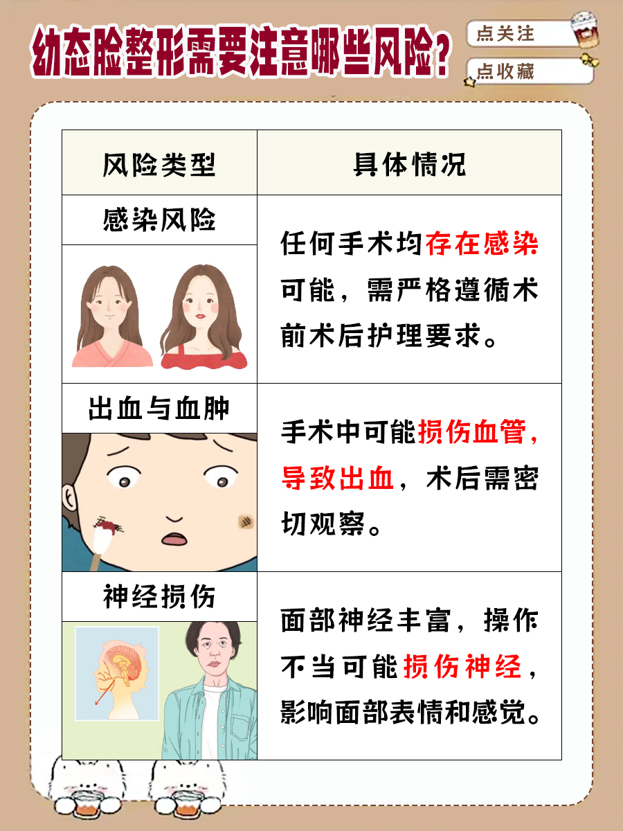 做幼态脸的费用大概多少，你知道吗？