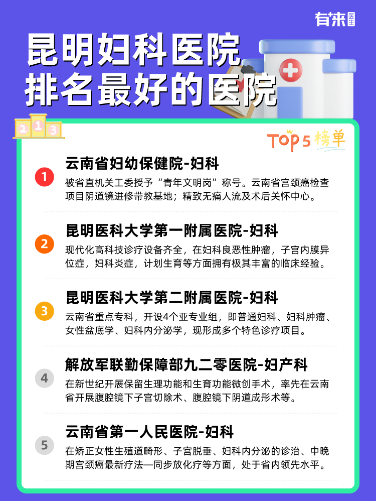 昆明妇科医院排名比较好的医院