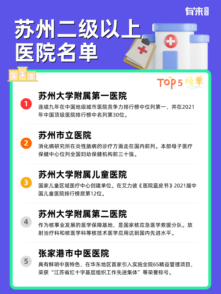 苏州二级以上医院名单