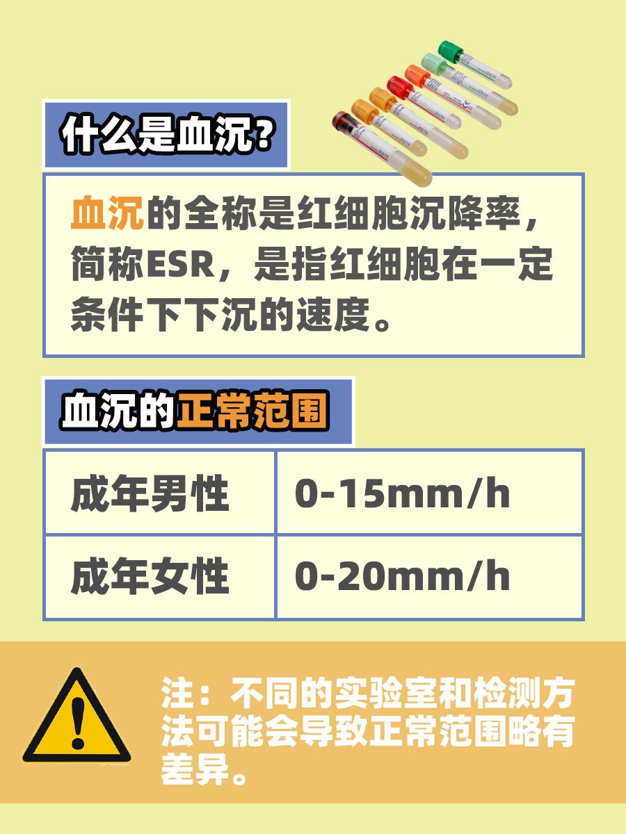 一文解读：什么是血沉？