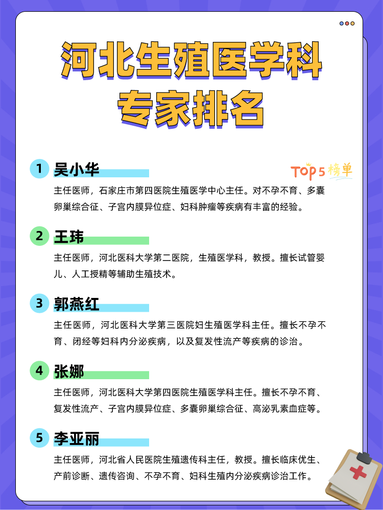 河北生殖医学科专家排名