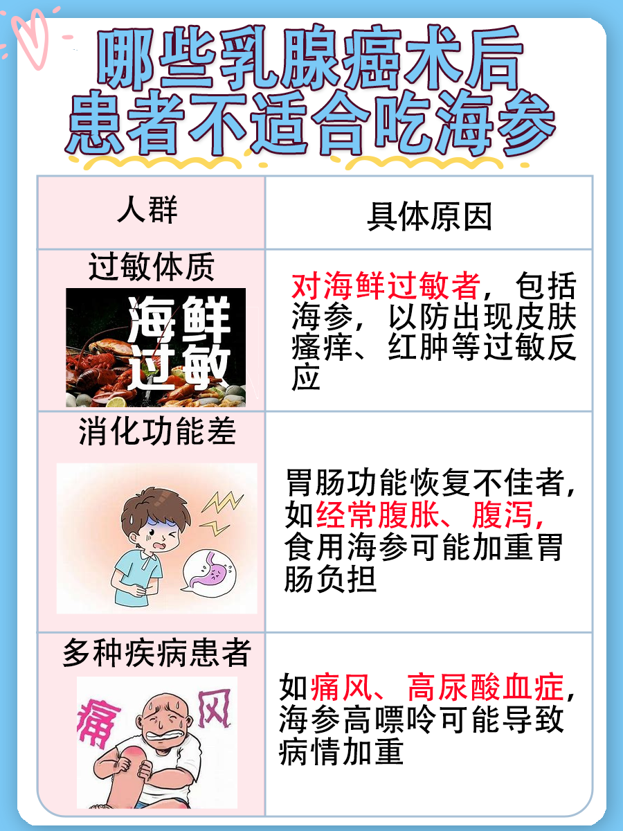 乳腺癌术后可以吃海参吗，要不要忌口？