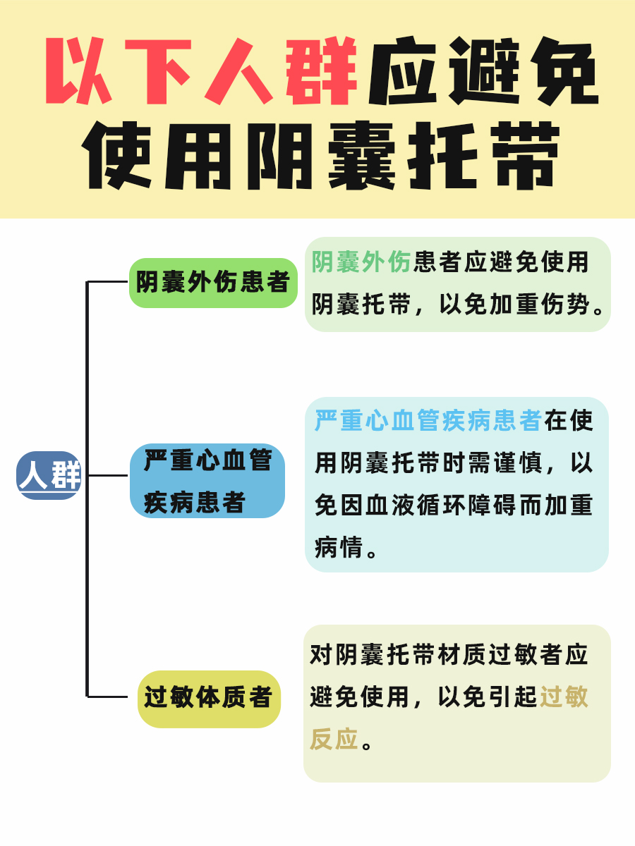 求解！阴囊托带正确使用姿势，你知道吗？