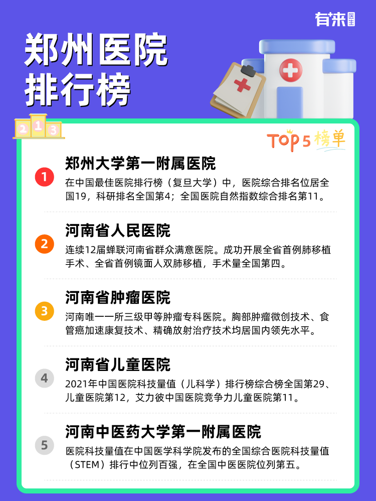 郑州医院排行榜